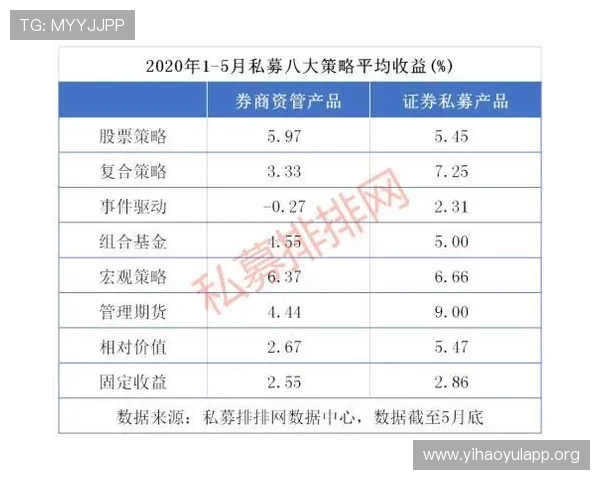 壹号资管账户的最新政策变化及对投资者的影响分析 壹号资管账户的最新政策变化及对投资者的影响分析